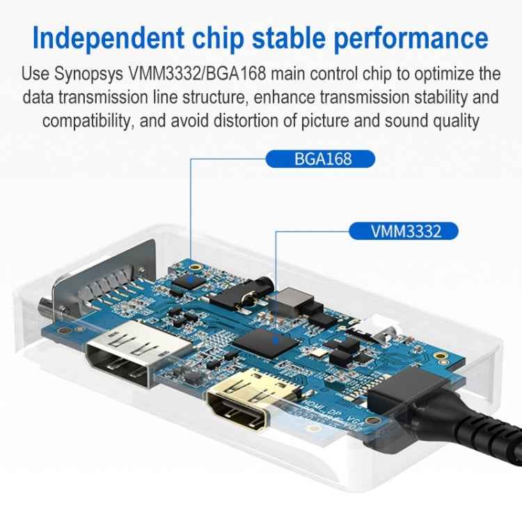 ULT-unite 5 in 1 USB-C / Type-C to 3.5mm Audio + VGA + DP + HDMI + PD Port Multifunctional HUB Adapter(White)