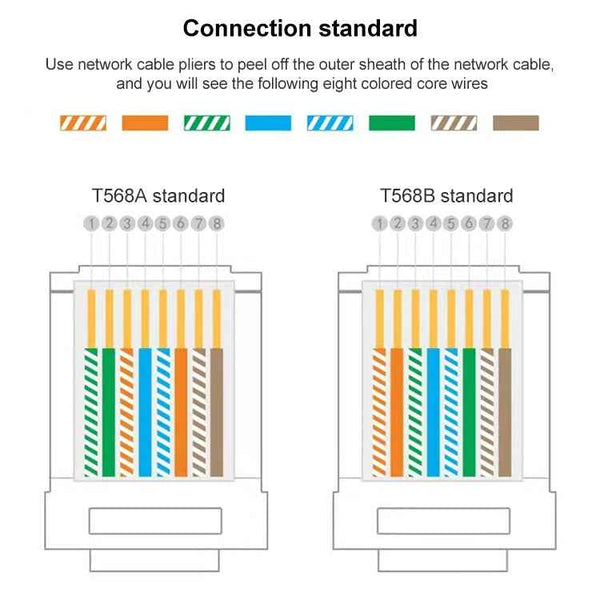 100pcs /Pack Cat6e Unshielded Pass Through RJ45 Connector Modular Plug