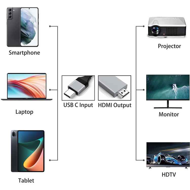 USB-C / Type-C 3.1 to HDMI Converter Adapter Cable, Length: 2m(Black)
