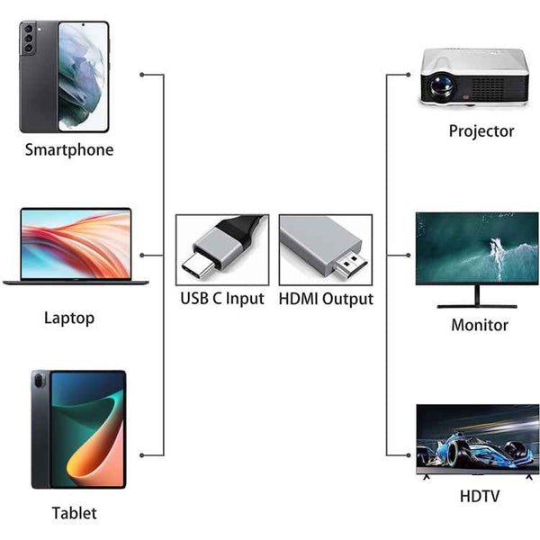 USB-C / Type-C 3.1 to HDMI Converter Adapter Cable, Length: 2m(Black)