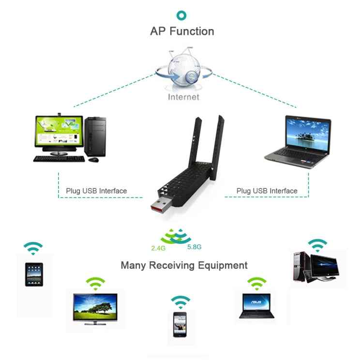 EDUP EP-AC1625 600Mbps 2.4G / 5.8GHz Dual Band Wireless 11AC USB 2.0 Adapter Network Card with 2 Antennas for Laptop / PC(Black)