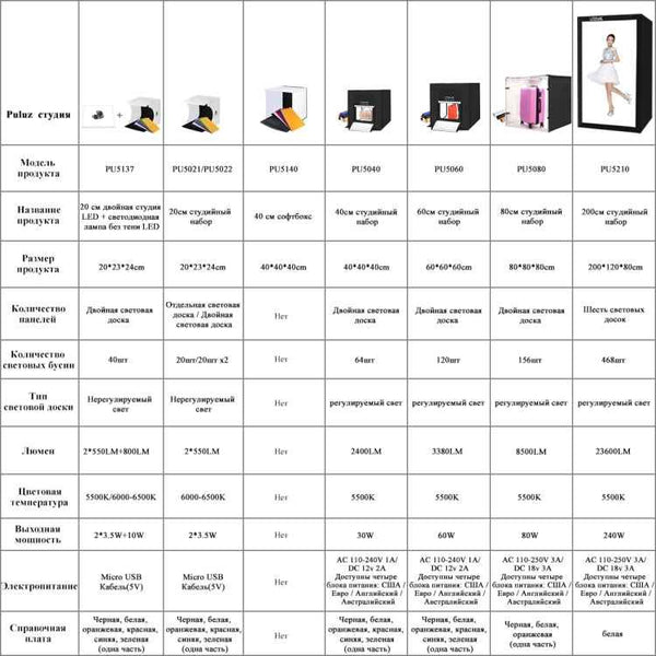 PULUZ 40cm Portable Dimmable Photo Studio Tent Kit with 6 Backdrops (US Plug)
