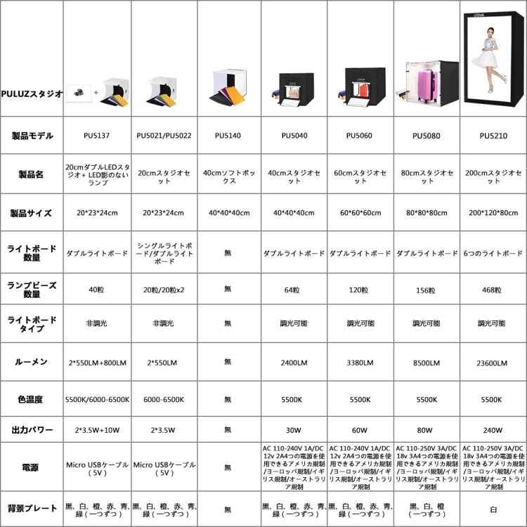 PULUZ 40cm Portable Dimmable Photo Studio Tent Kit with 6 Backdrops (US Plug)