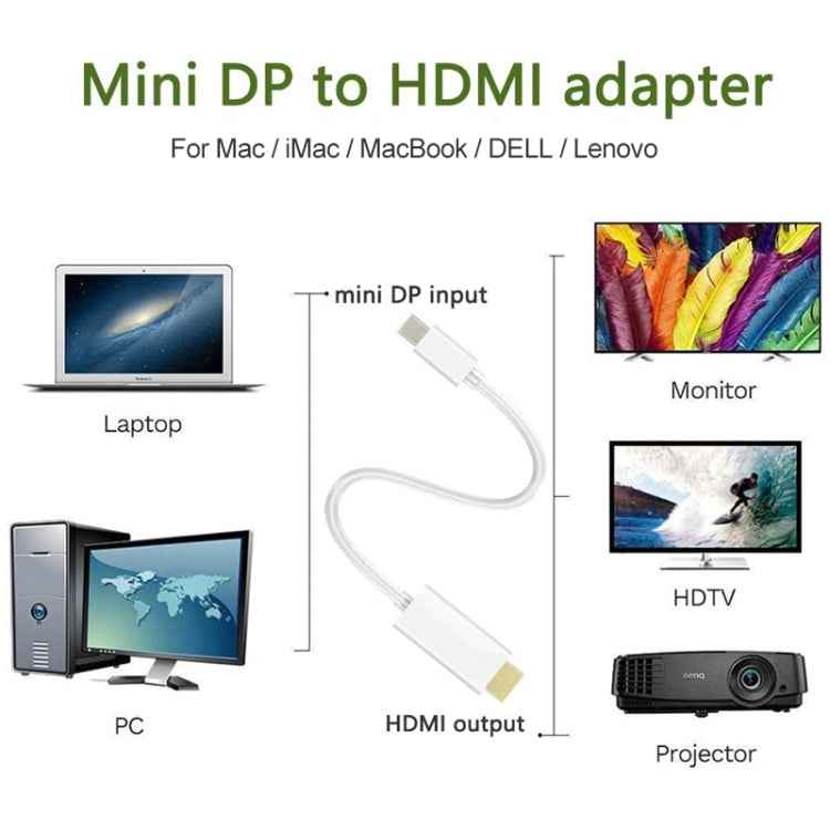 Mini DisplayPort to HDMI Male Cable, Length: 1.5m(White)