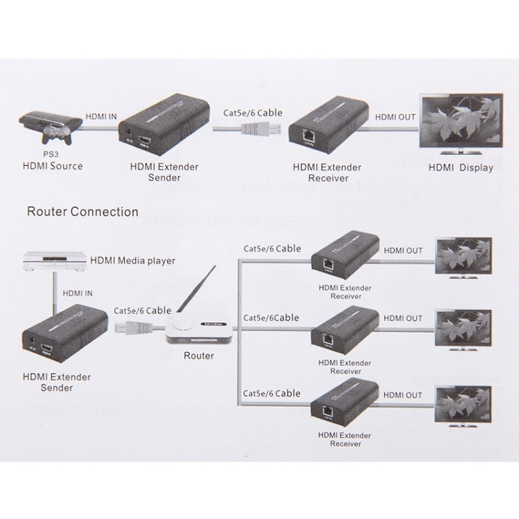 HDMI Extender over Single UTP CAT5e/6 Cable, Transmission Distance: 100m, 100m