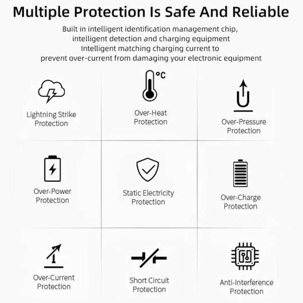12W USB Charger + USB to 8 Pin Data Cable for iPad / iPhone / iPod Series, US Plug