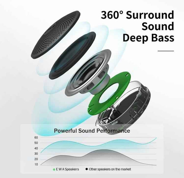 A106Pro IPX7 Waterproof Mini Portable Bluetooth Metal Speaker