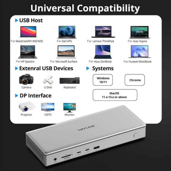 WAVLINK WL-UG75PD1-DH2 USB-C / Type-C Displaylink DL7400 Docking Station Support Quad Display