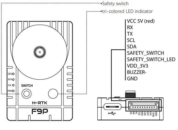 HolyBro H-RTK F9P Base Station Module
