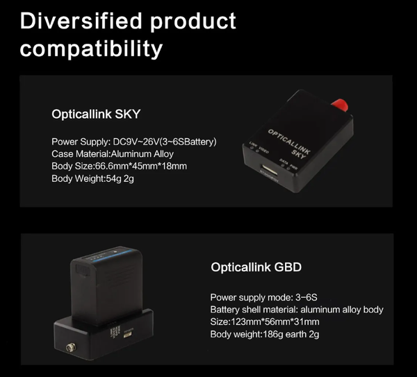 Optic Fibre Opticallink GBD (Sky and Ground Module)