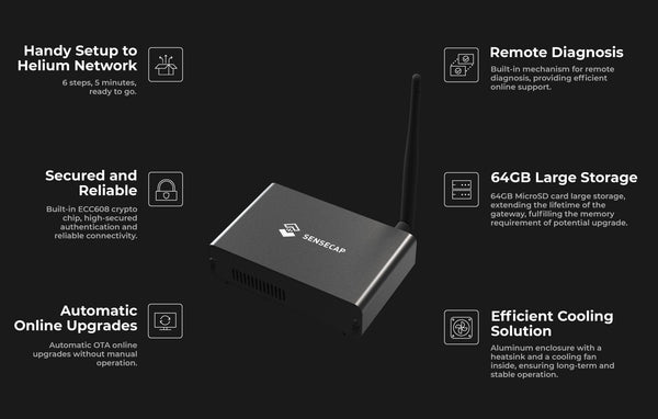 Seeed SenseCAP M1 LoraWAN Indoor Gateway (Helium IoT Miner EU868 8Gb)