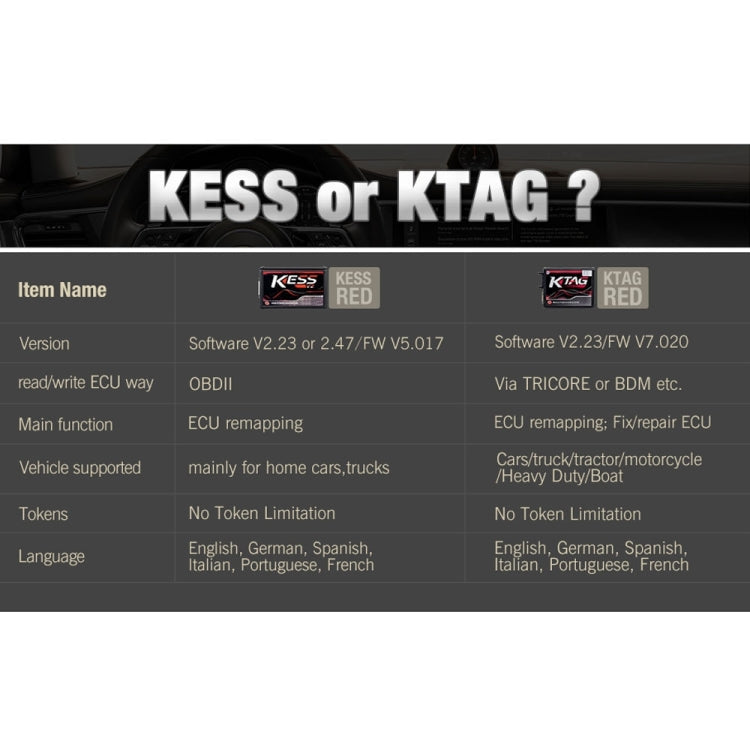 V2 V5.017 EU ECM Titanium Winols KTAG 4 LED Online Master Version ECU OBD car / truck Programmer tool