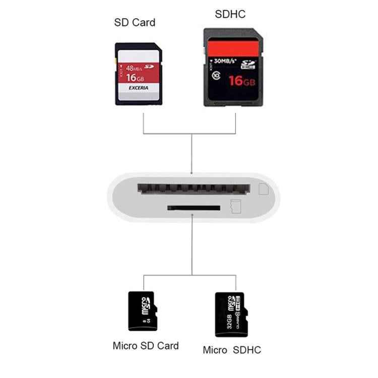 8 Pin to SD + TF Card Reader 2 in 1 Adapter For iPhone / iPad, Cable Length: 9.7cm(Double Slots)