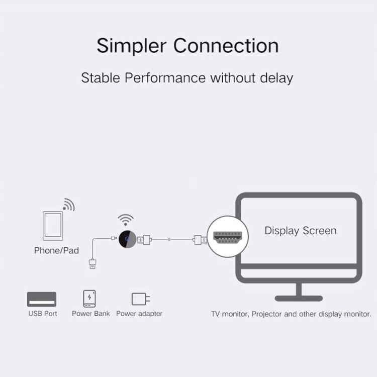 C29 1080P 2.4G + 5G  Wireless Display Dongle TV Stick WiFi DLNA HDMI-Compatible Display Receiver For TV iOS / Android Phone