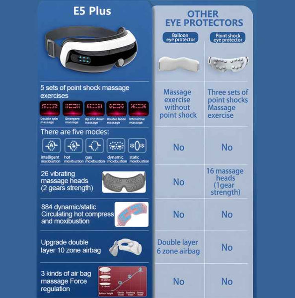 E5 Plus 26 Points Intelligent Eye Massager Adjustable Airbag Hot Compress Eye Protection Device(Pink)