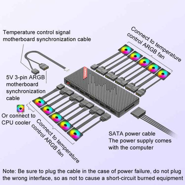 COOLMOON AM10 ARGB+PWM Dual 10 Ports Temperature Control Splitter Case Fan 5V 3Pin HUB