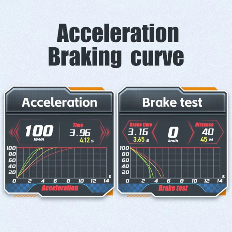 HUD Head-up Display OBD LCD Mileage Speedometer