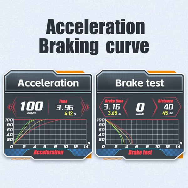HUD Head-up Display OBD LCD Mileage Speedometer