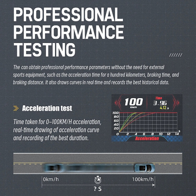 HUD Head-up Display OBD LCD Mileage Speedometer