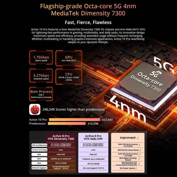 Blackview Active 10 Pro 5G Rugged Tablet, 12GB+512GB, 10.95 inch Android 14 Dimensity 7300 Octa Core, Global Version with Google Play