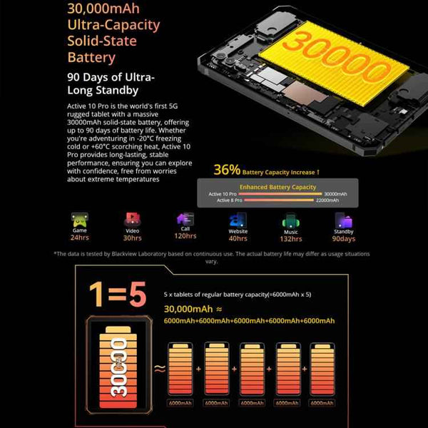 Blackview Active 10 Pro 5G Rugged Tablet, 12GB+512GB, 10.95 inch Android 14 Dimensity 7300 Octa Core, Global Version with Google Play