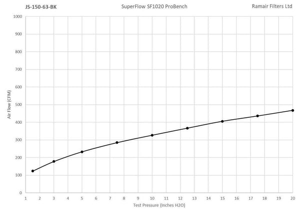 RamAir Universal Foam Cone Filter With Metal Base - 63MM INLET