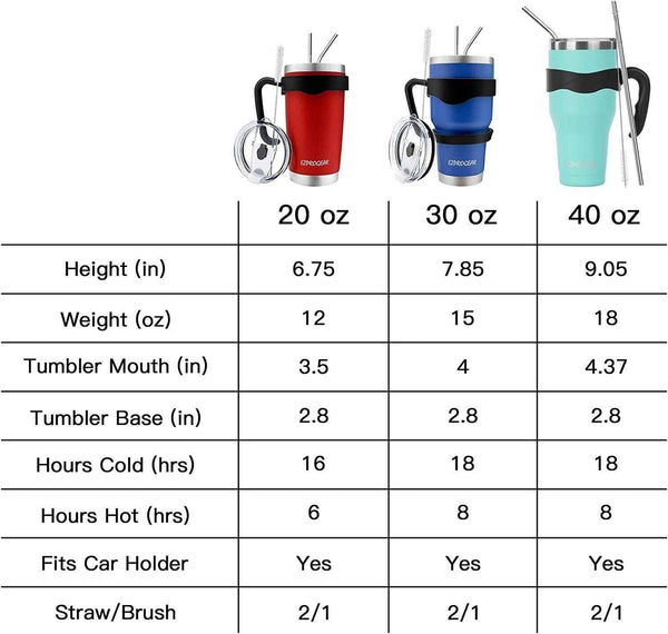 40oz Stainless Steel Beer Tumbler Double Wall Vacuum Insulated with Straw Ezprogear
