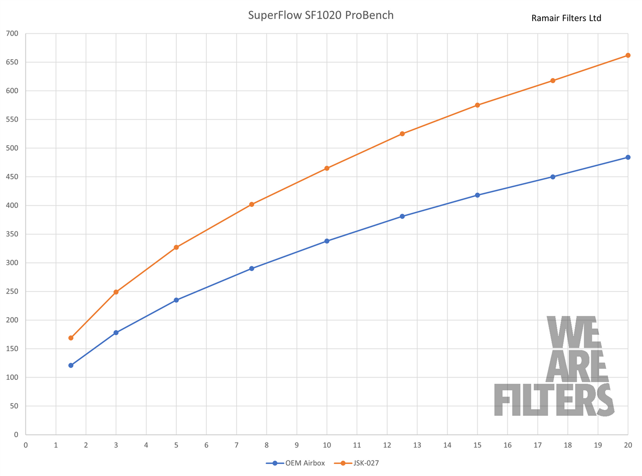 RamAir Performance Induction Kit - BMW / TOYOTA 3.0 B58 ENGINE