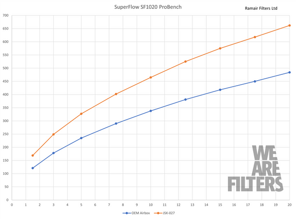 RamAir Performance Induction Kit - BMW / TOYOTA 3.0 B58 ENGINE