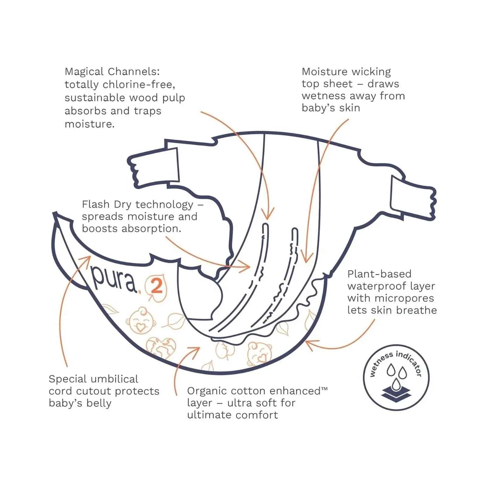 Pura Eco Nappy Size 2 - 29 nappies