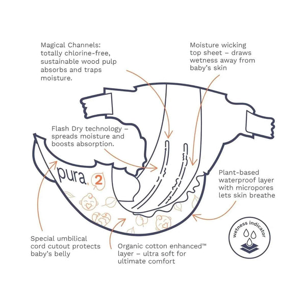 Pura Eco Nappy Size 2 - 29 nappies