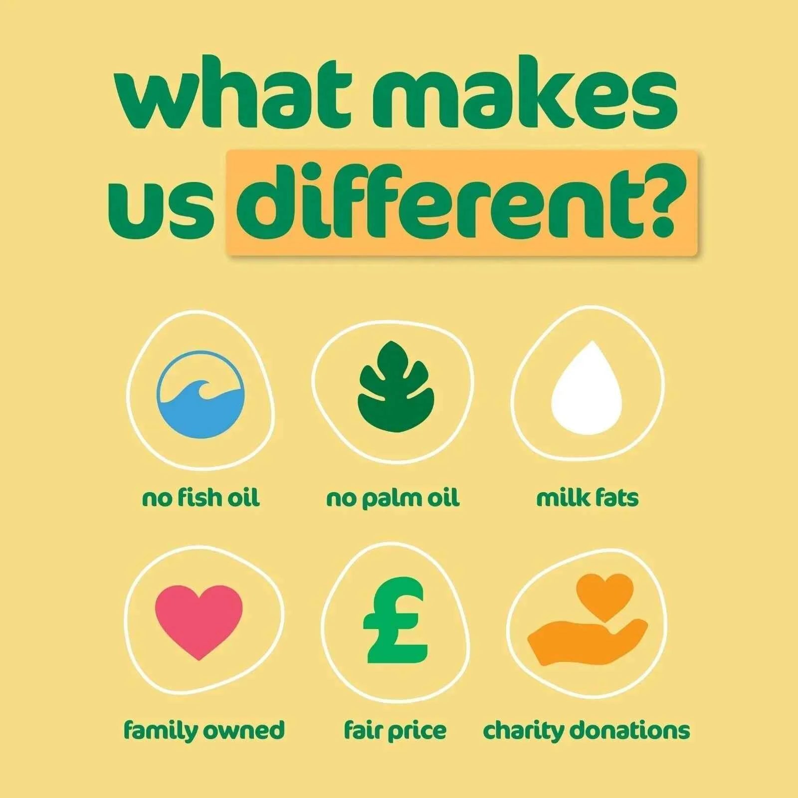 Bonya by Kendamil 1 First Infant Milk Formula from Birth 800g (2x400g)