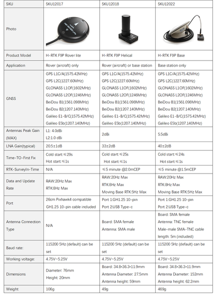 HolyBro H-RTK F9P Base Station Module