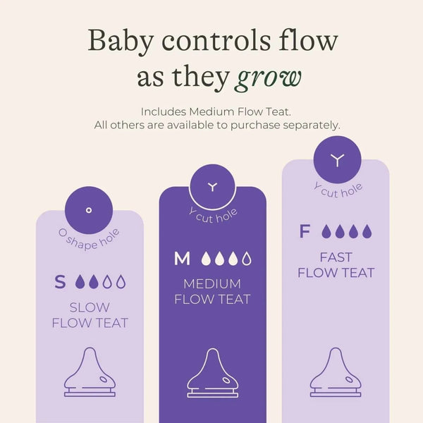 Lansinoh NaturalWave Medium Flow Teats Pack of 2