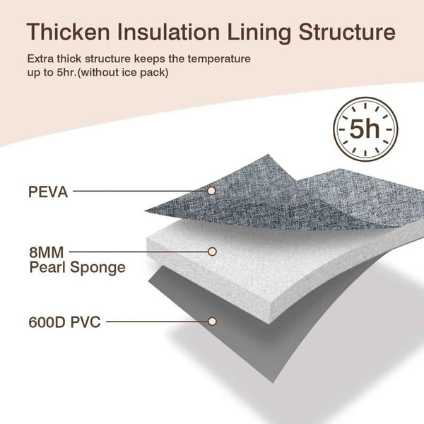 Momcozy Breastmilk Cooler Carrying Bag