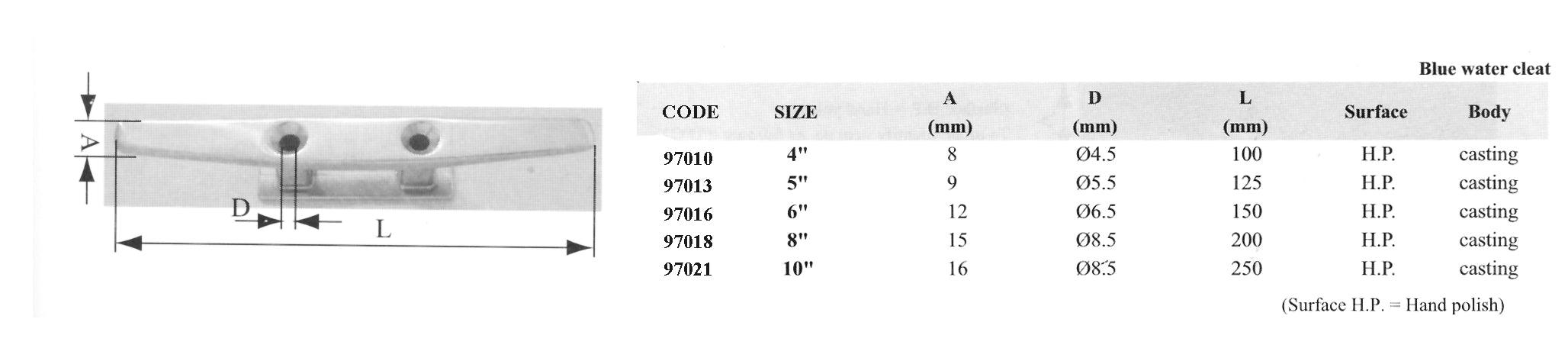 Blue Water Cleat 125 mm (5") Inox 316 | 4Boats