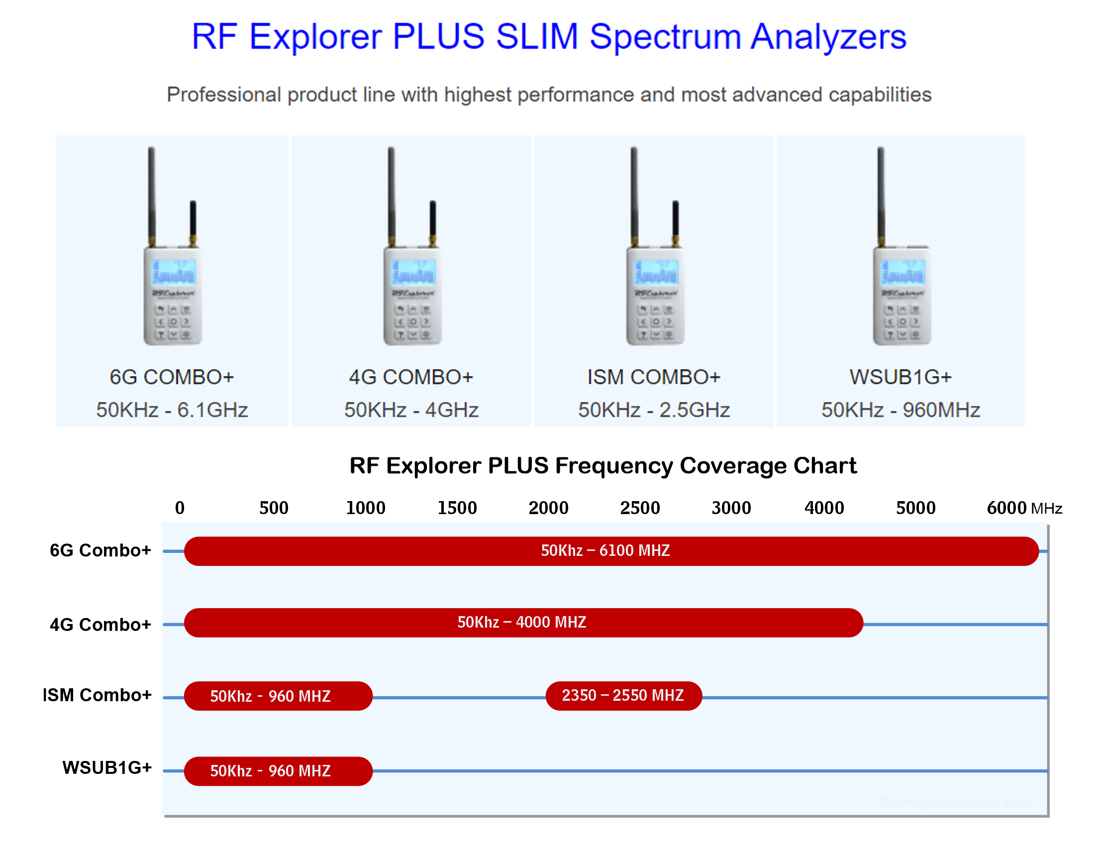 RF Explorer 6G Combo Plus Slim Spectrum Analyser
