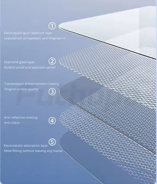 Futhope Tempered Glass Screen Protector For Tesla Model 3  Y Highland juniper 2021-2025