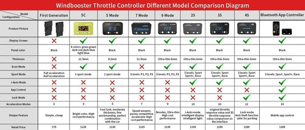 UK WINDBOOSTER GT Bluetooth Mobile App Throttle Controller T5 T6 Ibiza 6 Golf 4