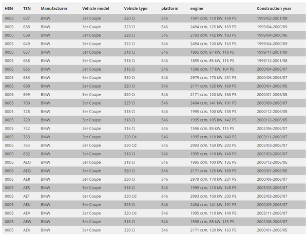 FK AK Street Coilover Adj Lowering Kit TUV BMW 3-series E46 Coupe 1999-2006