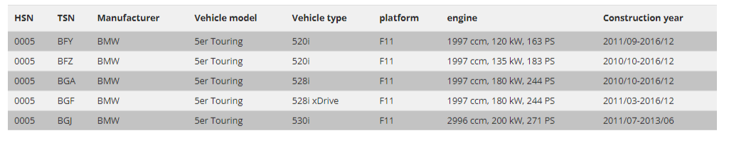 FK Lowering Springs Set x4 BMW 5-Series F11 Touring SW Allrad X-drive 2.0 2.8 3