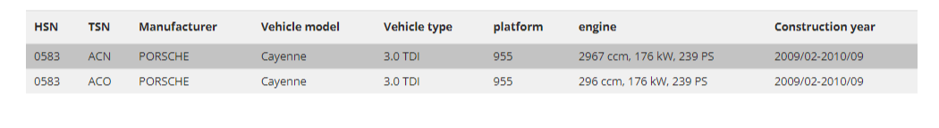 FK SUSPENSION LOWERING SPRINGS 30mm - 40mm Porsche Cayenne 955 9PA 03-10 3.0