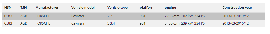 FK Lowering Spring Set x4 Porsche Boxster 981 2012+ 25mm Cayman 981 + for PASM