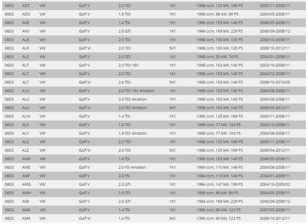 FK Set Coilovers Lowering Adjust Susp VW Golf 5 1K 03-08 55mm strut 1K1 5K1